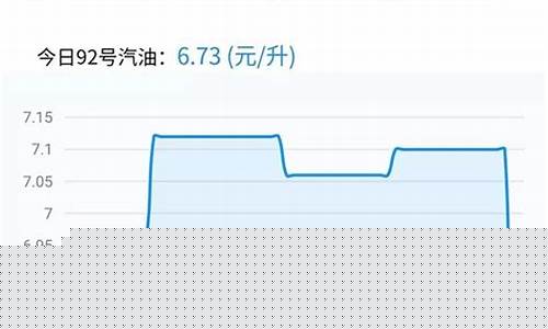 慈溪油价92最新价格_2019慈溪油价