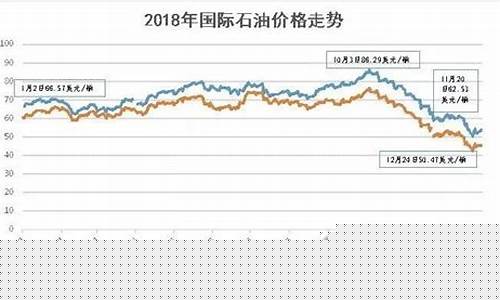 北海布伦特油价新浪_北海布伦特油田