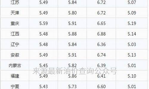 汽油价格之前是多少_汽油价格降了多少