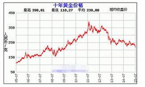 金价回收最近走势_金价回收今日价格2020109