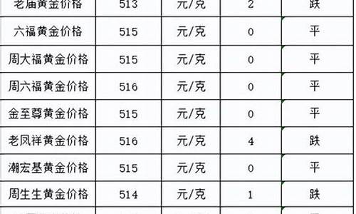 油价跟金价会跌吗_油价跟金价有关系吗