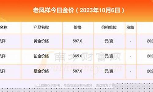 普陀区老凤祥门店_舟山沈家门老凤祥金价