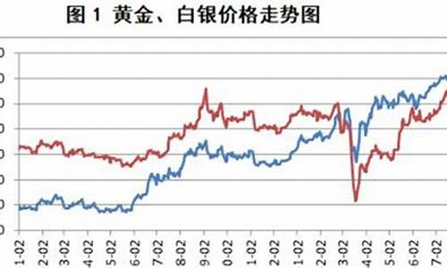 银价与金价同步吗为什么_银价与金价同步吗