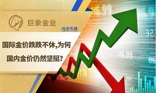 国际金价交易活跃的时间_国际金价每日交易时间