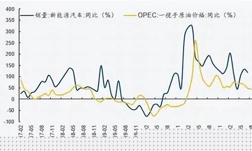 林芝油价和拉萨油价对比图_林芝油价和拉萨油价对比