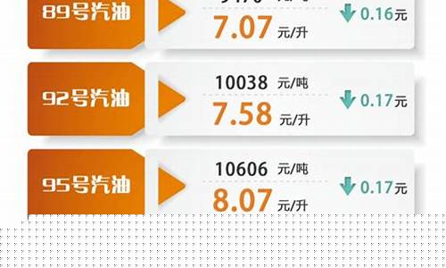 20231月17油价_20210317油价