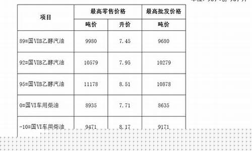油价变化安徽芜湖_芜湖油价调整最新