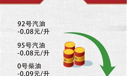 东莞汽车油价下调_东莞汽油价格调整最新消息