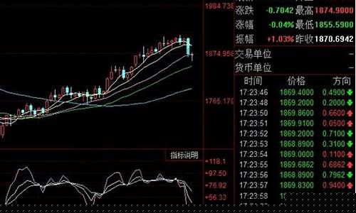 本周金价走势分析_这周金价行情如何走势