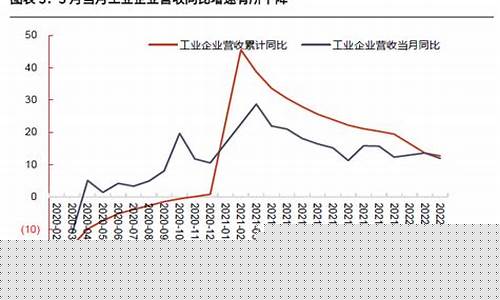 2021年3月煤炭行情_3月工业煤油价格行情