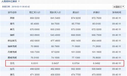 怎么查询各大银行金价行情_怎样查询金银价格