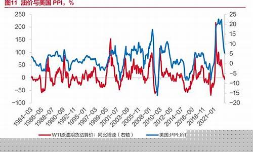 经济波段_经济长波周期对油价
