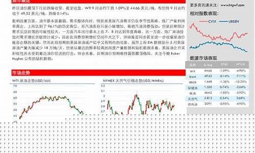 油价近期分析报告_油价局势