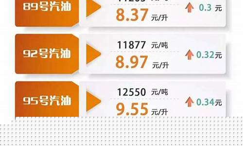 明天92油价泸州_今日油价泸州92汽油