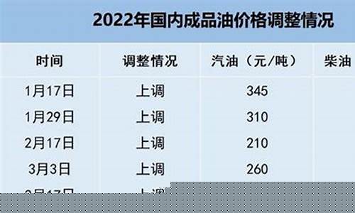 2021美国92汽油价格_美国92号汽油价格是多少最新的