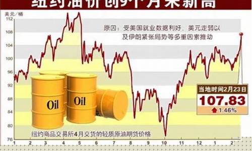 油价涨多降少_油价涨多少国家才会兜底
