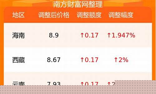 安微省淮南市92号气油价格是多少_淮南92号汽油价格