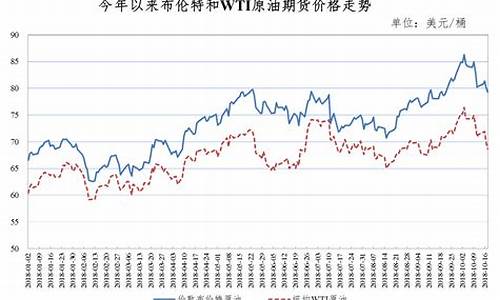 中国油价和国际油价有关系吗_中国油价和国际油价有关系吗知乎