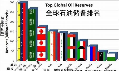 世界油价下跌_世界油价还能用多少年
