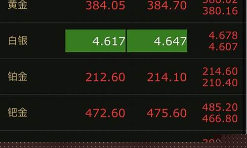 金价大盘价是什么意思_大盘金价怎么换算