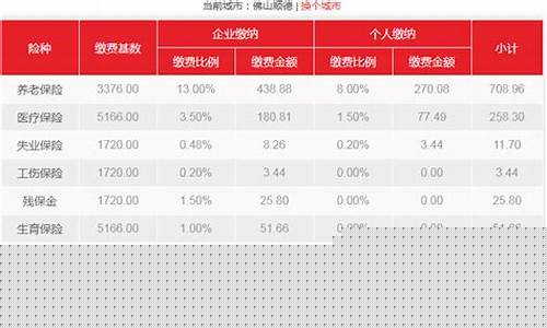 佛山个人缴纳住房公积金_佛山代缴公积金价格