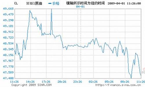 原油库存打压油价怎么算_原油库存打压油价
