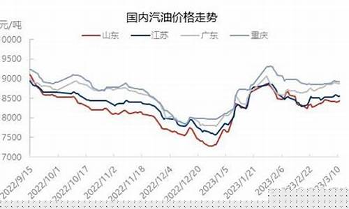 三国博弈油价承压_三国 博弈论