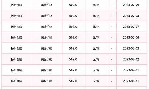 扬州金店白金价格查询_扬州金店白金价格