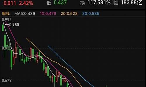 恒生指数实时金价周大福_恒生珠宝今日金价