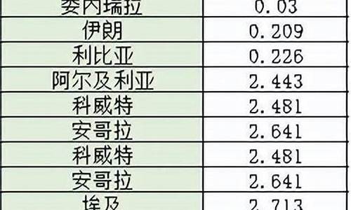 巩义21号加油站油价_巩义哪的油价便宜