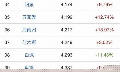 郑州哪可以买到今日金价的价格_郑州金价最便宜的地方
