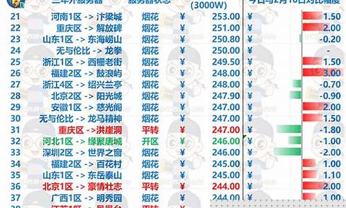 梦幻手游金价什么比例_梦幻西游手游金子比例