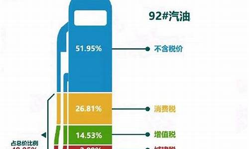 2020美国油价多少一加仑_美国含税油价多少一加仑