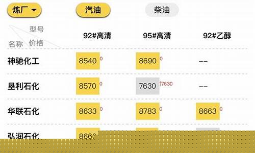 丘北近期油价表格_丘北近期油价表格最新