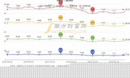 梅州92汽油今日价格_广东梅州今天的油价