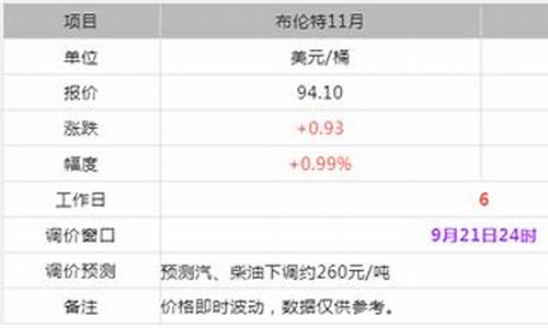 庆祝油价最新报价_庆油3号销售公司电话