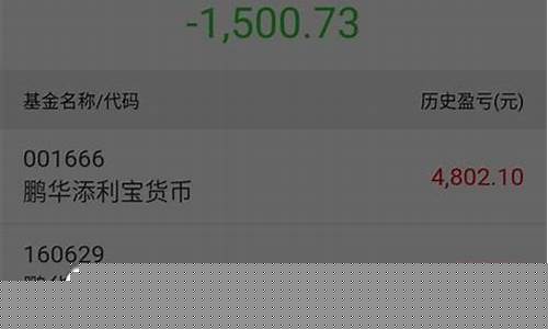 基金 提醒_基金价格短信提醒