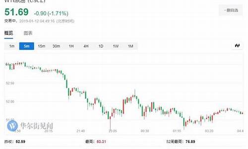 国际油价突破70美元 视频_国际油价华尔街见闻