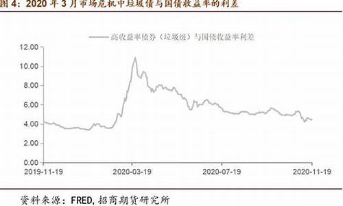 通胀会导致黄金上涨吗_通胀走高金价何去何从