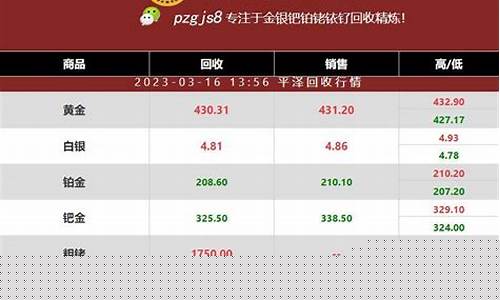 钯金价格趋势2023_钯金价格趋势走向