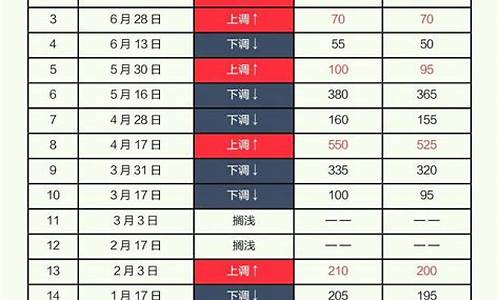 国际油价九连涨_油价9块对应国际油价