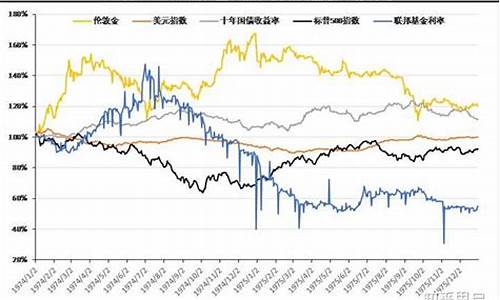 2021金价还有下降趋势吗_金价2020会下行吗