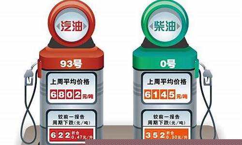 国际成品油价格指数怎么查的_国际成品油价格指数怎么查