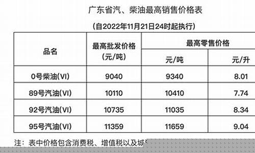 绥芬河加油_绥芬河95号汽油价