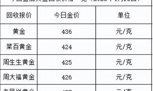 四月份金价是多少_金价四月份金价多少钱