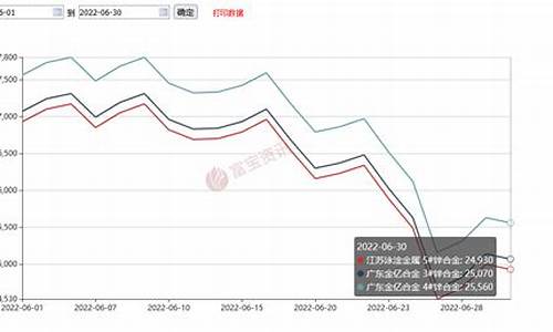 2025合金价格_合金价格表