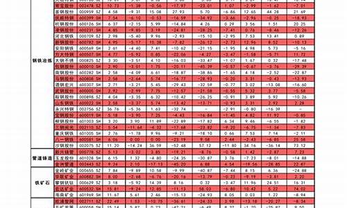 2001年92油价_2002年油价92汽油价
