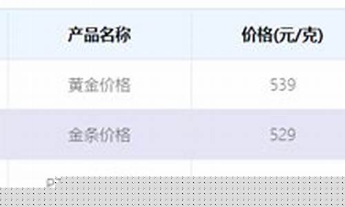 周六福金饰价格_鹰潭周六福金价多少