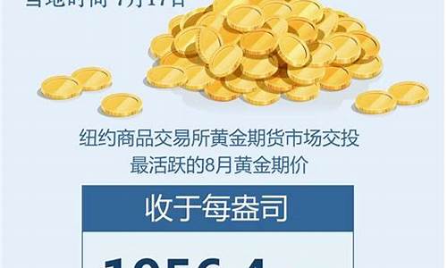 2012年金价下跌_2012年金价大跌