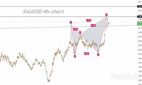 12月份黄金价是涨足跌_12月金价会暴跌么